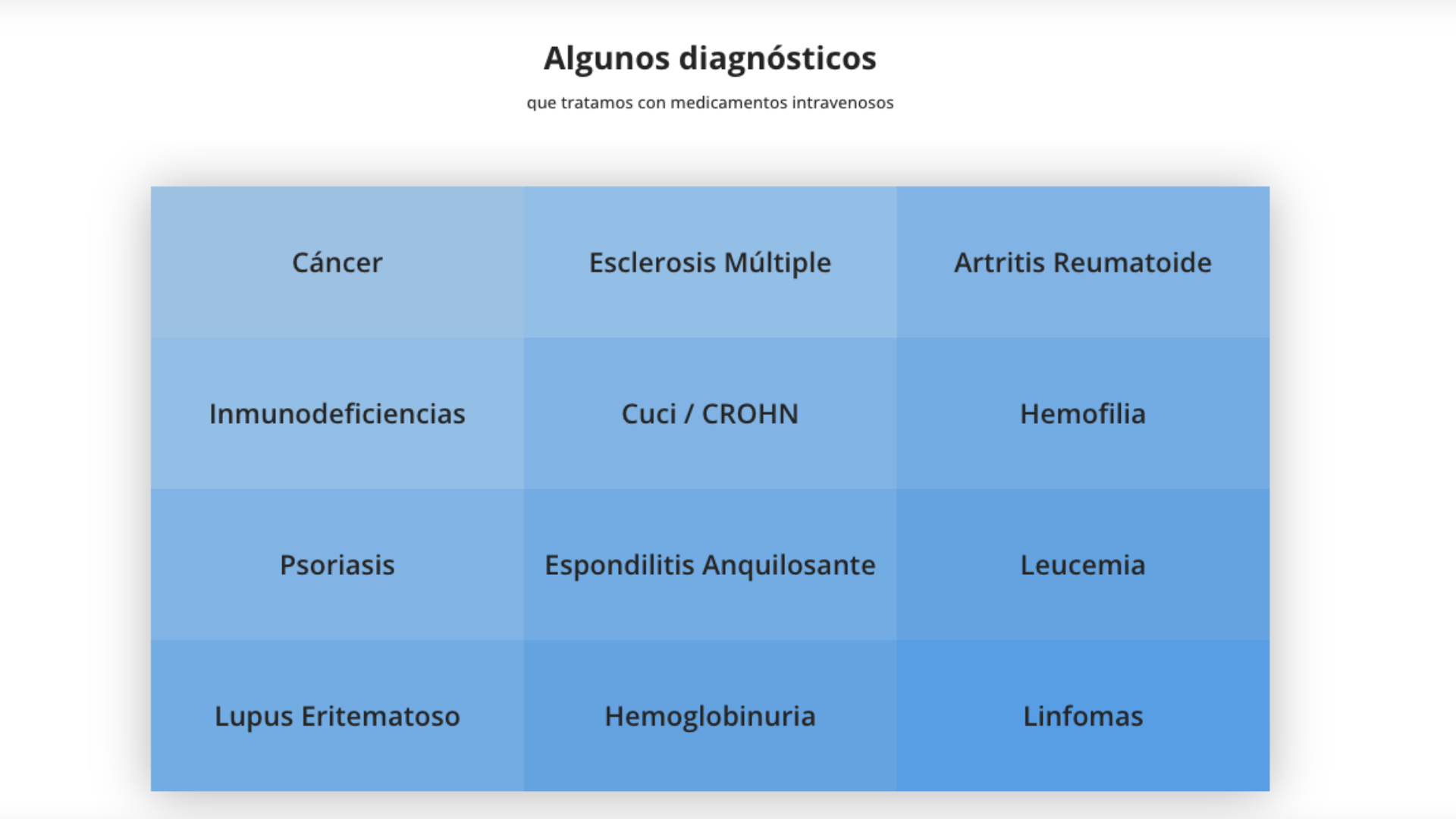 Diagnosticos Alivia Diagnosticos Alivia